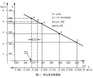EP專題之電氣(一)干變設(shè)計(jì)4