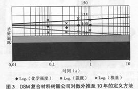 EP專題之防腐(一)熱固性樹脂5