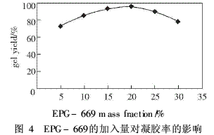 雙酚A型環(huán)氧樹(shù)脂作主要組分的涂料制備（4）
