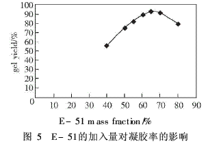 雙酚A型環(huán)氧樹(shù)脂作主要組分的涂料制備（4）