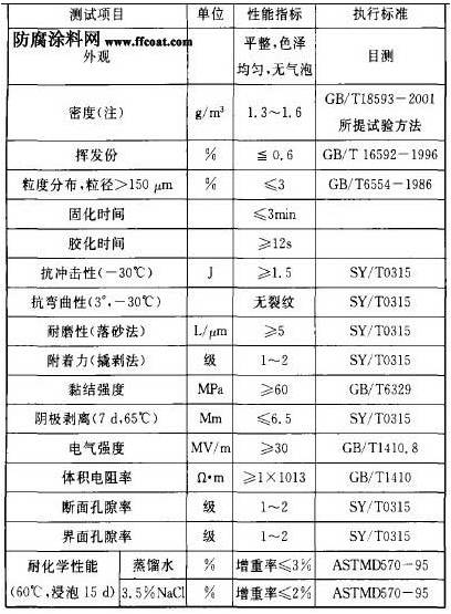 熔結(jié)環(huán)氧粉末防腐涂層在長(zhǎng)江大橋中的應(yīng)用