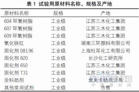 關于快干型重防腐環(huán)氧底漆的配方研制（2）