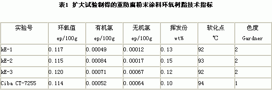 重防腐粉末涂料專用環(huán)氧樹(shù)脂及固化劑研制