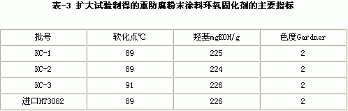 重防腐粉末涂料專用環(huán)氧樹(shù)脂及固化劑研制