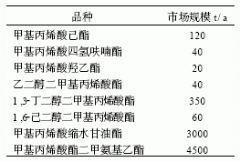 苯乙烯丙烯酸酯類乳液在涂料中的應用與發(fā)展