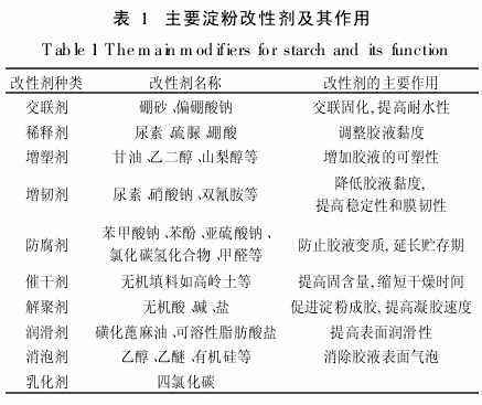 淀粉膠黏劑的最新研究進展