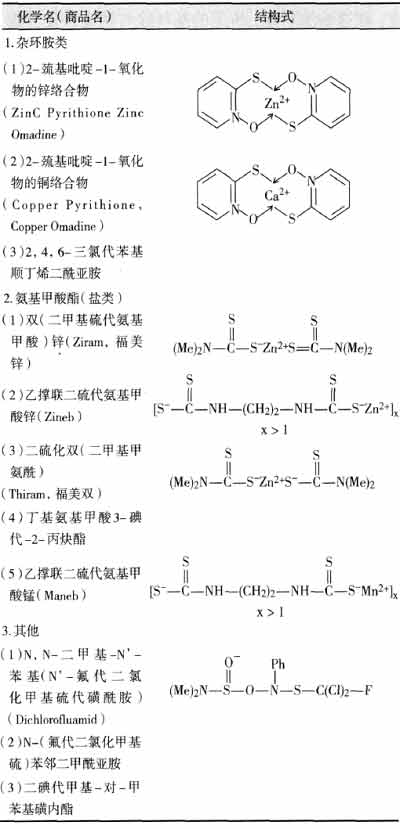 海洋防污劑——從有機(jī)錫到無(wú)毒高聚物
