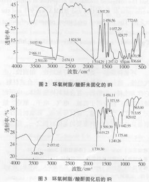 桐酐與甲基四氫苯酐復合固化環(huán)氧體系(3)