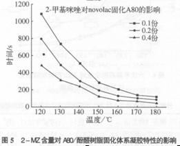 環(huán)氧novolac樹(shù)脂體系研究(二)