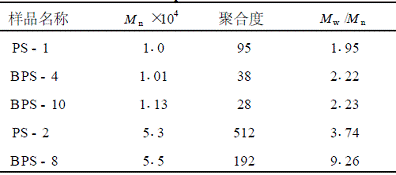低相對分子質(zhì)量溴化聚苯乙烯的合成