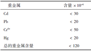 卷鋼涂料技術(shù)發(fā)展及其應(yīng)用(二)