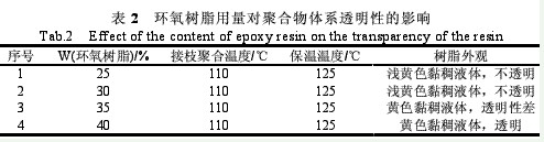 鋁箔用丙烯酸酯接枝環(huán)氧樹(shù)脂防腐涂料（三）